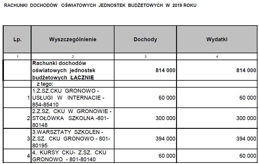 Dziennik Urzędowy Województwa Kujawsko-Pomorskiego 29 Poz.