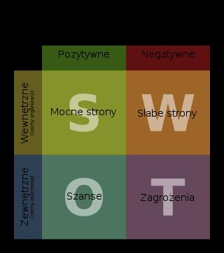 Kasią używałaś uogólnień typu Ty zawsze:, Ty nigdy. W moim odczuciu było to krzywdzące dla Twojej rozmówczyni. Jaka jest Twoja opinia na ten temat?