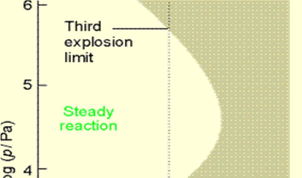reakcje wybuchowe to reakcje łańcuchowe eksplozja cieplna ma