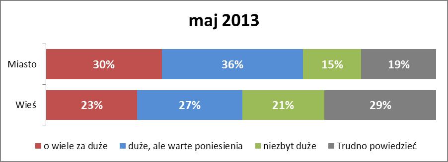 Koszty