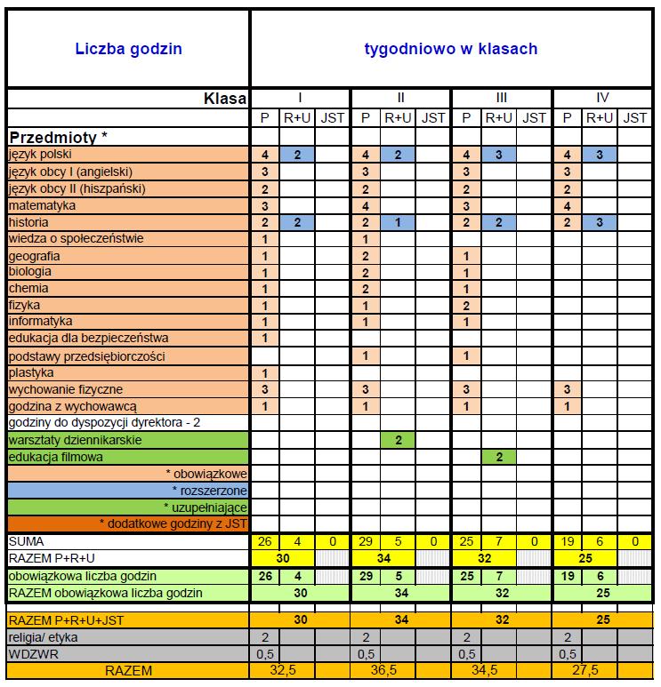 HUMANISTYCZNE P_1F