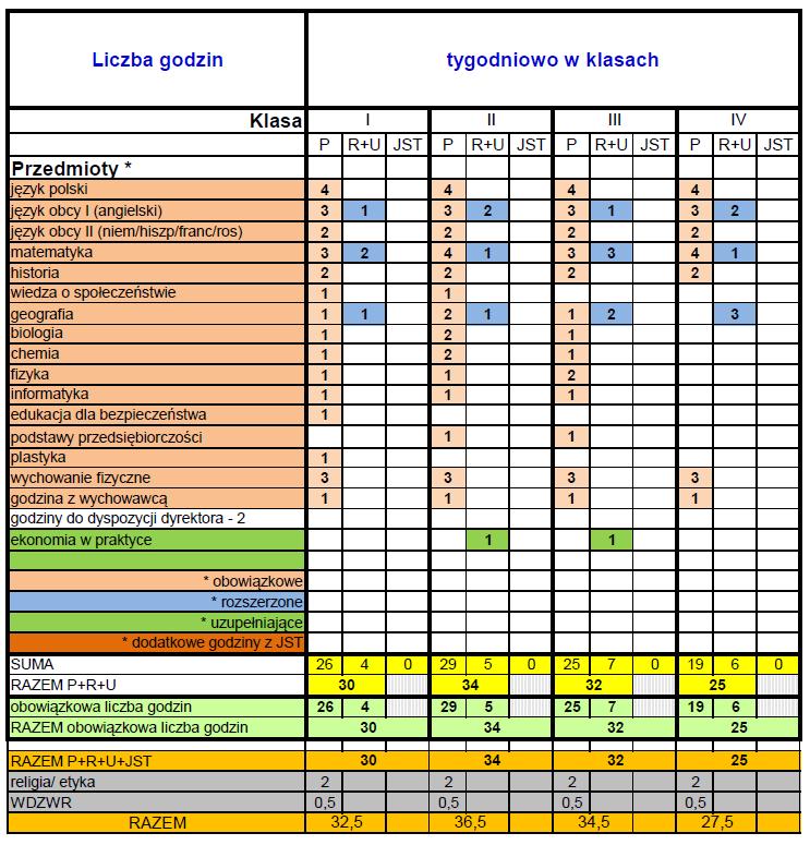 AKADEMICKA EKONOMICZNA