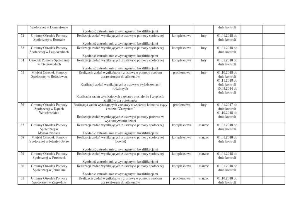 Społecznej w Domaniowie 52 Gminny Ośrodek Pomocy Społecznej w Borowie 53 Gminny Ośrodek Pomocy Społecznej w Łagiewnikach 54 Ośrodek Pomocy Społecznej w Ciepłowodach 55 Miejski Ośrodek Pomocy