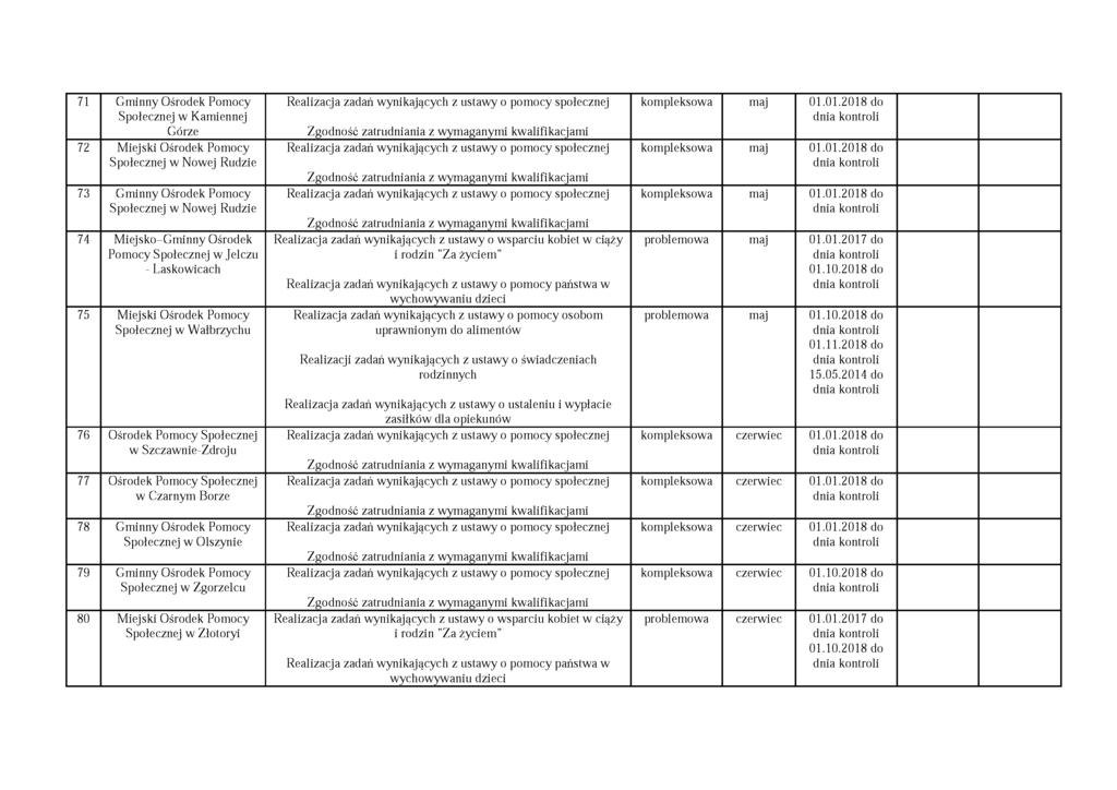 71 Gminny Ośrodek Pomocy Społecznej w Kamiennej Górze 72 Miejski Ośrodek Pomocy Społecznej w Nowej Rudzie 73 Gminny Ośrodek Pomocy Społecznej w Nowej Rudzie 74 M iejsko-g m inny Ośrodek Pomocy