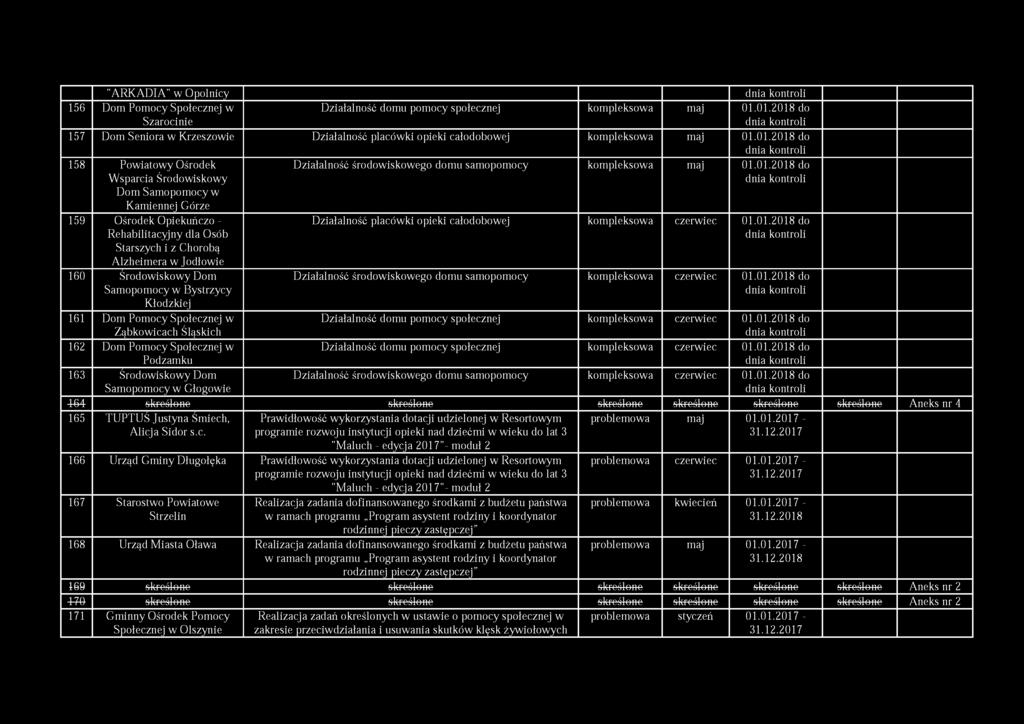 159 Ośrodek Opiekuńczo - Rehabilitacyjny dla Osób Starszych i z Chorobą Alzheimera w Jodłowie 160 Środowiskowy Dom Samopomocy w Bystrzycy Kłodzkiej 161 Dom Pomocy Społecznej w Ząbkowicach Śląskich