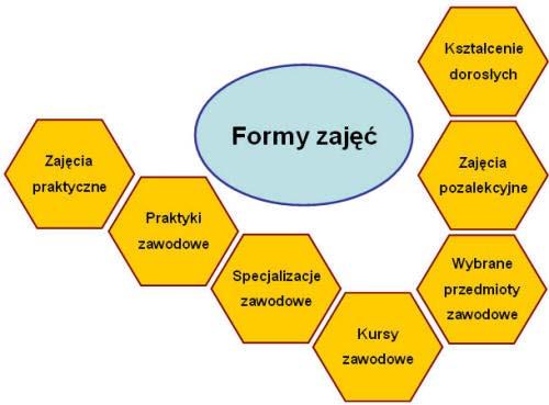 Efekty kształcenia przedmiot X Umiejętności student: Potrafi właściwie przeprowadzić badania Potrafi konstruować indywidualne.