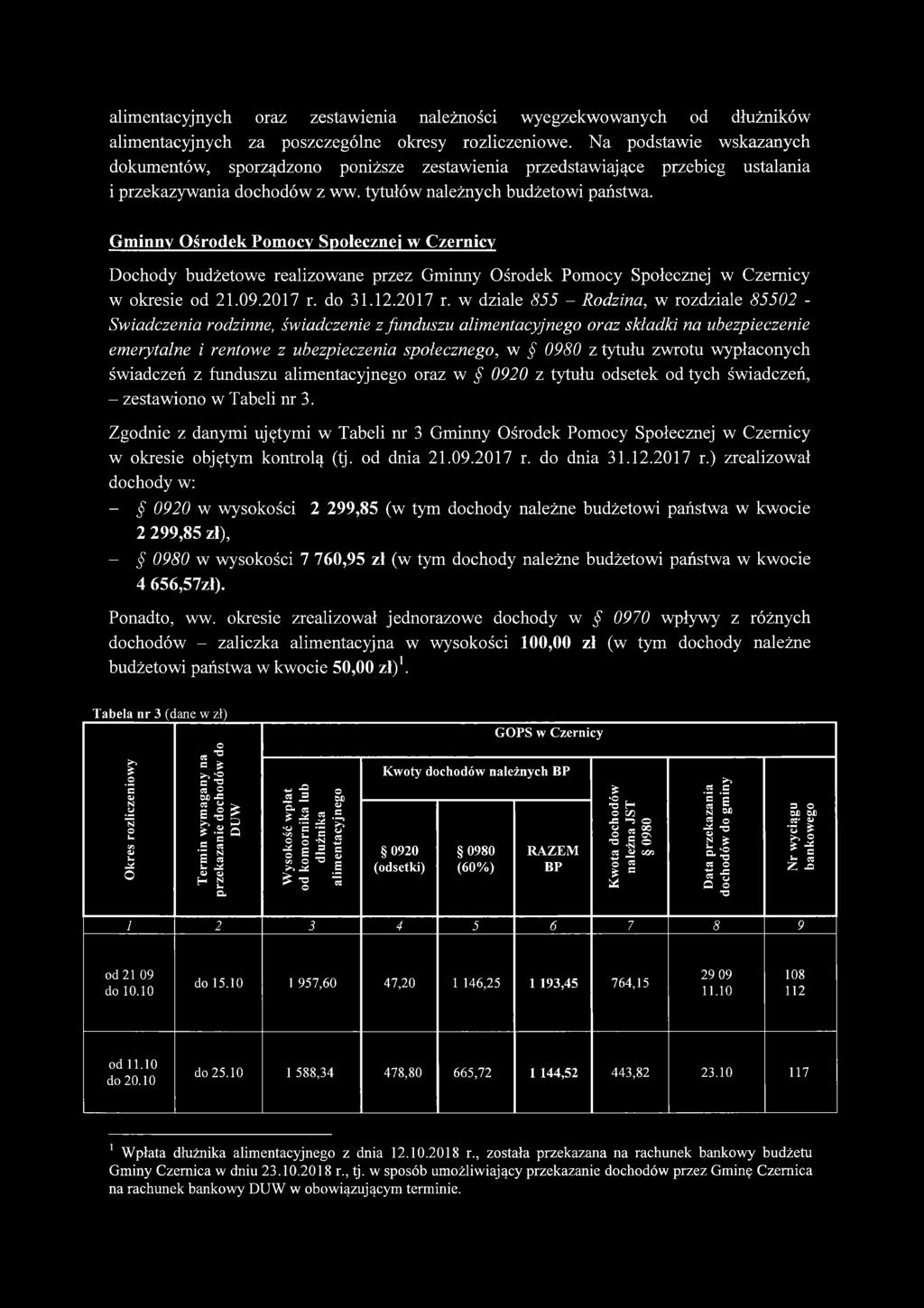 Gminny Ośrodek Pomocy Społecznej w Czernicy Dochody budżetowe realizowane przez Gminny Ośrodek Pomocy Społecznej w Czernicy w okresie od 21.09.2017 r.