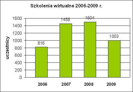 godzinach przedpołudniowych, natomiast dla studentów niestacjonarnych w godzinach wieczornych. Ogółem uczestniczyło w nich 59 studentów i 1 nauczyciel akademicki.