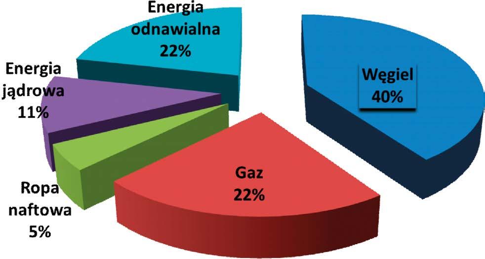 A comparative analysis of electro-energetic systems in Poland and Germany in the context of brown coal resources utilization Abstract: According to International Energy Agency (IEA) energy security