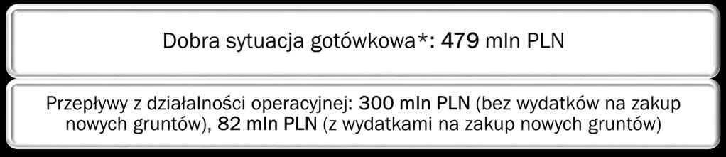 zgromadzone na mieszkaniowych rachunkach