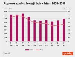 https://www. jest w powiecie bialskim, gdzie już prawie tysiąc gospodarstw złożyło oświadczenia o rezygnacji z hodowli.