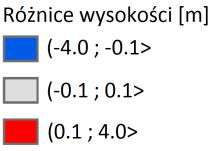 W wyniku pomiarów bezpośrednich stwierdzono, że wysokość wybranych punktów spełnia wymogi stawiane danym ISOK, a różnica wysokości wynosi mniej niż 10 cm.