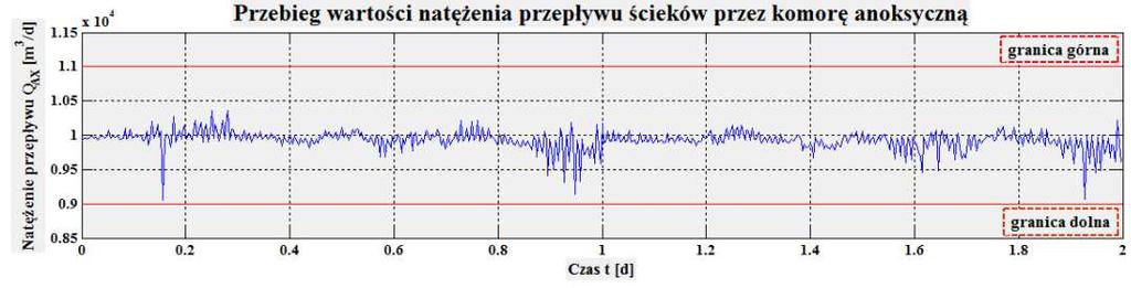 MPC przykład 1