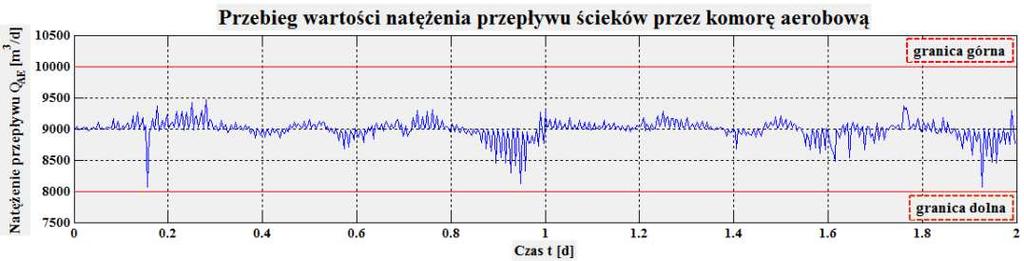 celu ze składnikiem