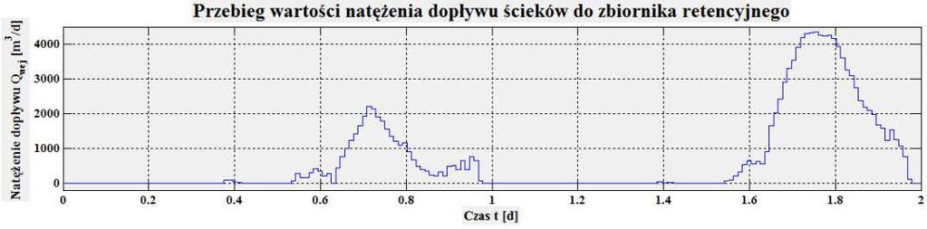 MPC przykład 1 Wariant 2: funkcja celu