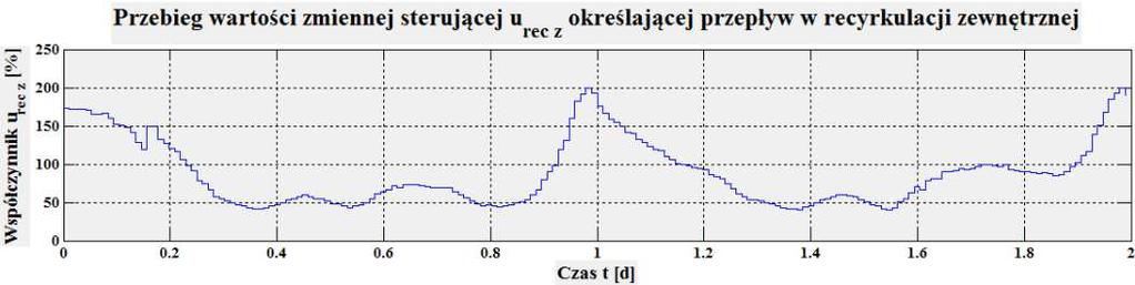 celu ze składnikiem