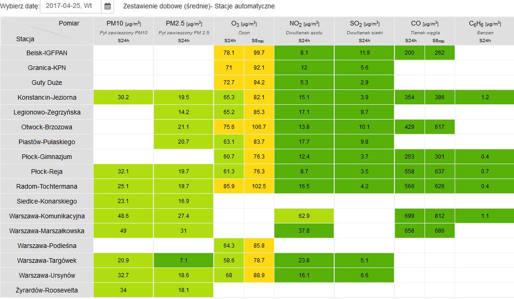 JAKOŚĆ POWIETRZA Wyniki pomiarów