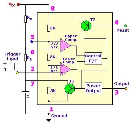 - multiwibrator astabilny - jako generator przebiegów prostokątnych, - przerzutnik bistabilny - jako przerzutnik dwustanowy (flip-flop).