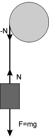 Szukana prędkość wynosi v = 4 3 g L tan (α) = 4,76 m s 1.1.12 Gdyby nie było ruchu obrotowego prędkość wynosiłaby v = 2 g L tan (α) = 5,82 m s 1.1.13 Jak widać ruch obrotowy spowalnia ruch postępowy ciała.