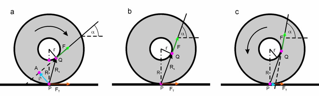 Zadanie 1.2.2. Na szpulce o zewnętrznym promieniu R i wewnętrznym r nawinięta jest nić. Przeanalizuj ruch szpuli w zależności od kąta, pod którym ciągniemy nić (rys. (1.2.3). Rysunek 1.2.3. Ilustracja do zadania (1.