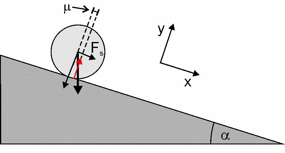 Rysunek 1.3.2. Ilustracja do zadania (1.3.1). Czerwona strzałka oznacza wypadkową siłę reakcji podłoża na nacisk walca. Jest ona przesunięta względem centralnego punktu styku o wartość (wzór 1.3.5).