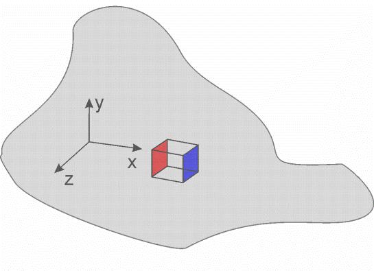 3. Tensor naprężeń Drugą ważną dla mechaniki wielkością tensorową będzie naprężenie.