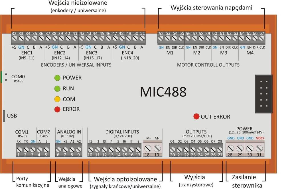 3. Opis sprzętu 3.1 Rozmieszczenie złącz i kontrolek Rys. 1 Opis złącz i kontrolek sterownika MIC488.