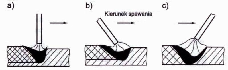 i wysokości nadlewu.