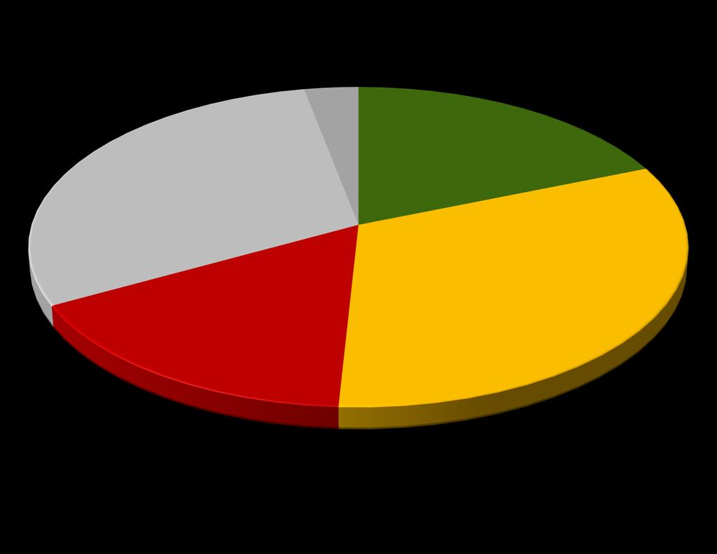 Zaangażowanie w życie miasta % dla wszystkich ankiet 30,0 Jak Państwo oceniacie zaangażowanie domowników w życie miasta (uczestnictwo w wydarzeniach publicznych, imprezach, festynach, wspólnych