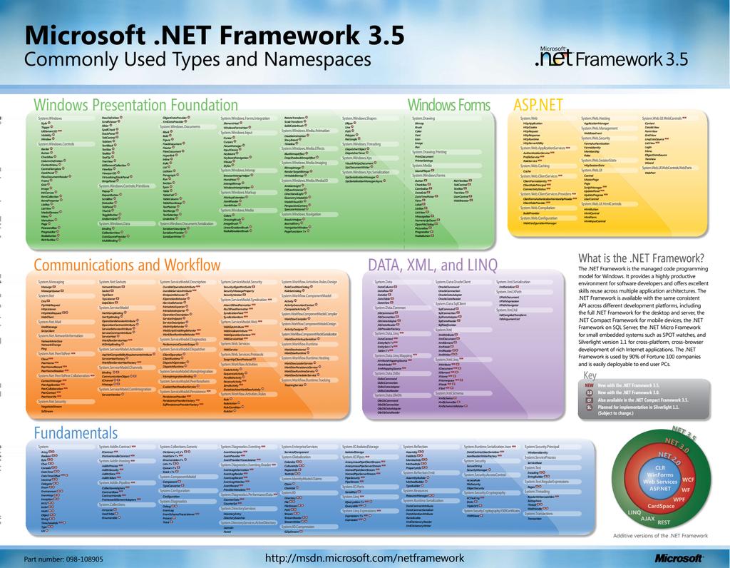 Przegląd języków programowania.net Konwersja liczby całkowitej na postać binarną: let BitsNum = 32 ;; let binary_of_int n = [ for i in BitsNum - 1.. -1.. 0 -> if (n >>> i) % 2 = 0 then "0" > String.