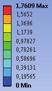 the maximum temperature on maximum values of heat stresses and displacements.