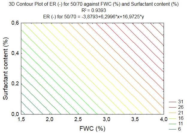 35/50 50/70 50/70+2.5%FT+0.6surf 1000000 100000 10000 10 1000 1 0,1 50 70 90 110 130 150 170 Temperature [ºC] Rys. 9. Wyniki oznaczeń lepkości dynamicznej wybranych lepiszczy asfaltowych (35/50, 50/70, 50/70+2,5FT+0,6surf.