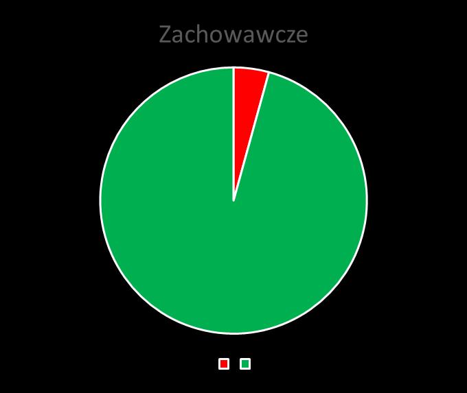 Śmiertelność wewnątrzszpitalna u chorych na cukrzycę w roku 2014 924898