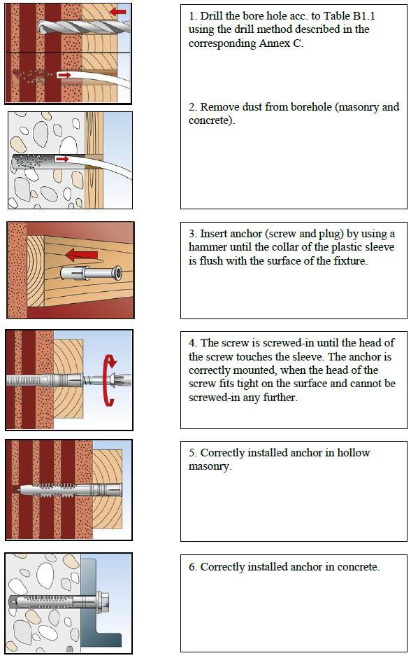 Strona 12 z 14 Europejskiej Aprobaty Technicznej nr ETA-13/0325 wydanej 31.05.2018 r. Instrukcje instalacji (poni sze rysunki pokazuj mocowanie przez cz ci drewniane) 1.