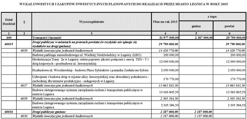 Dziennik Urzędowy Województwa Dolnośląskiego 41 Poz.