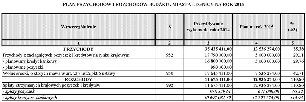 Dziennik Urzędowy Województwa Dolnośląskiego 49 Poz.