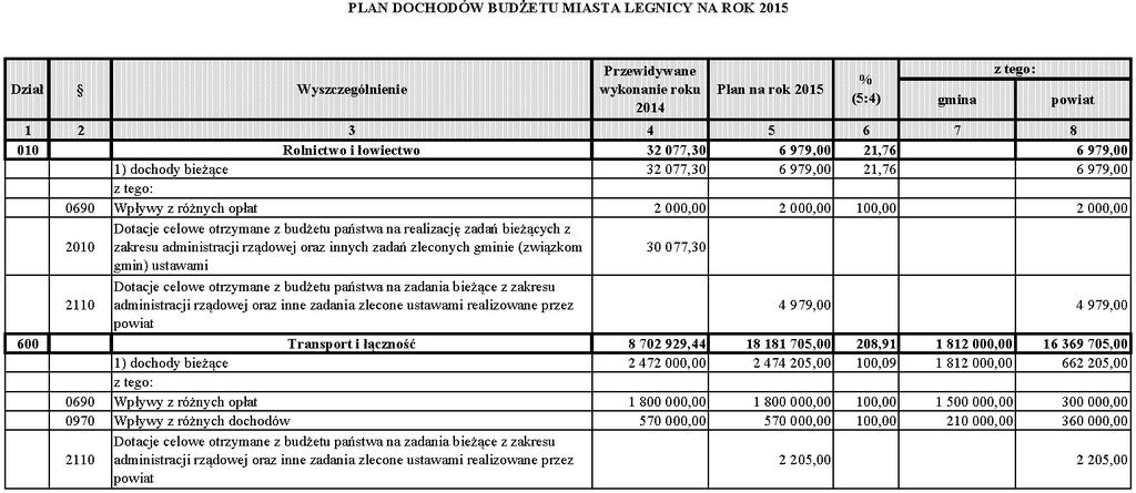 Dziennik Urzędowy Województwa Dolnośląskiego 5 Poz.