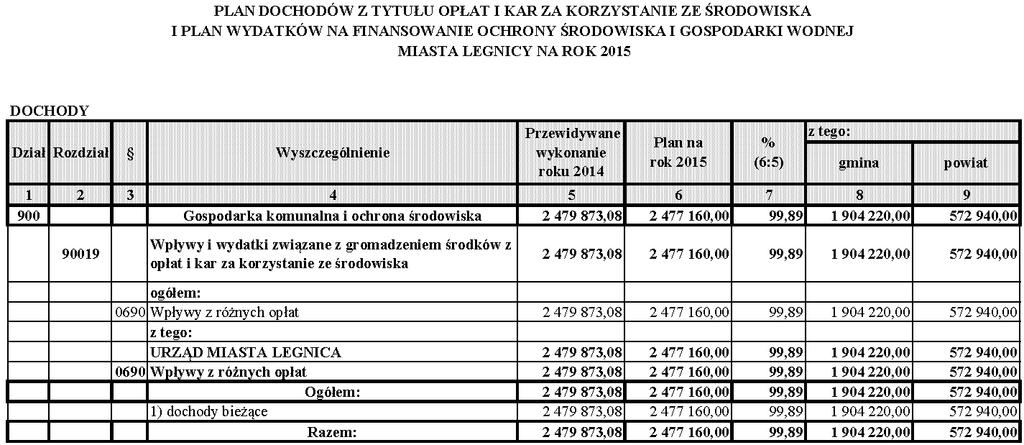 Dziennik Urzędowy Województwa Dolnośląskiego 54 Poz.