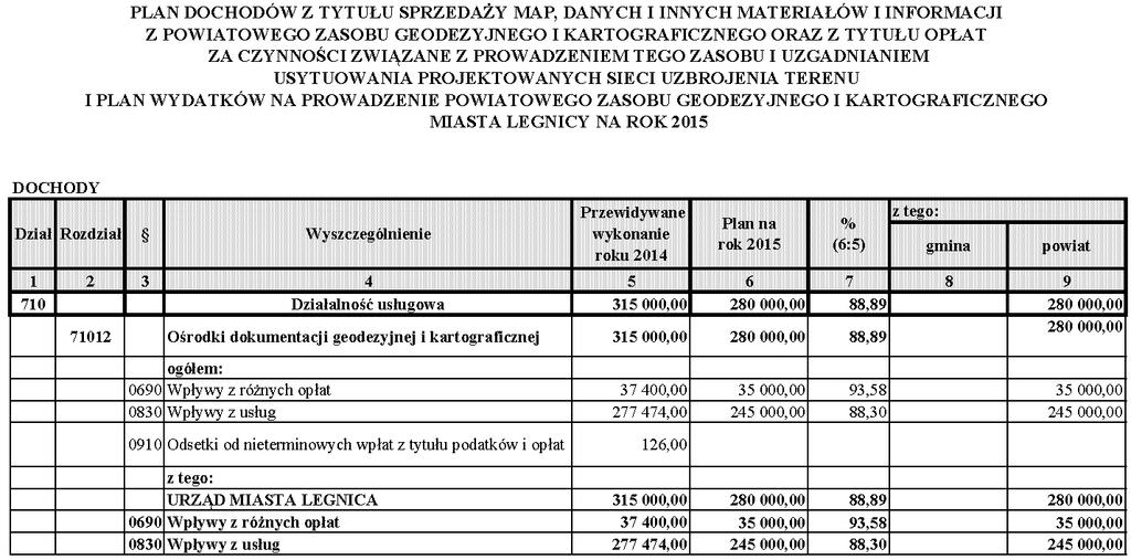 Dziennik Urzędowy Województwa Dolnośląskiego 60 Poz.