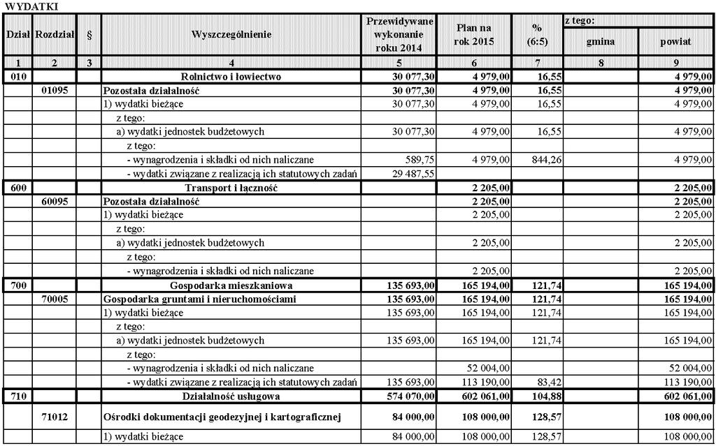 Dziennik Urzędowy