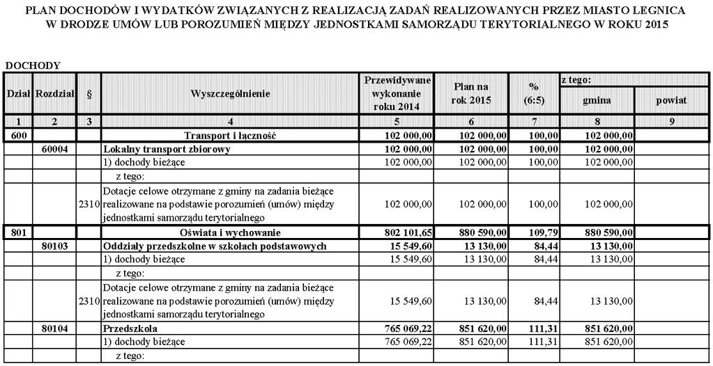 Dziennik Urzędowy Województwa Dolnośląskiego 85 Poz.