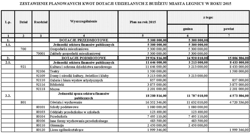 Dziennik Urzędowy Województwa Dolnośląskiego 91 Poz.