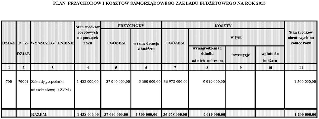 Dziennik Urzędowy Województwa Dolnośląskiego 97 Poz.