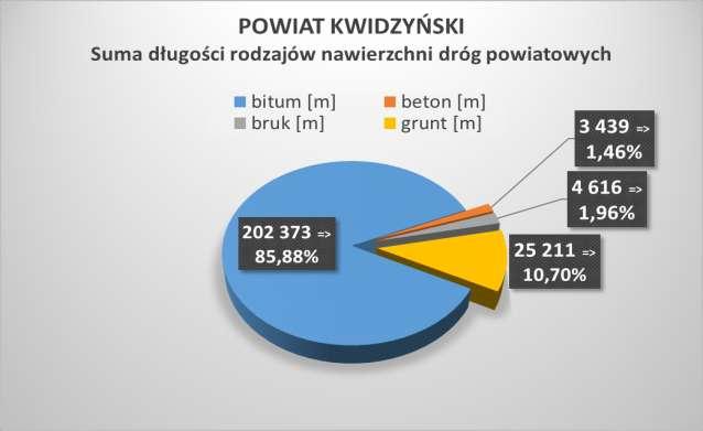 9 3228G Wandowo Morawy 0,000 4,295 4,295 10 3229G (Bronno) Otoczyn - Otoczyn DP 3217G 3,000 3,906 0,906 11 3230G Krzykosy Otoczyn 0,000 3,830 3,830 12 3231G Bądki Krzykosy Wandowo Jaromierz 0,000