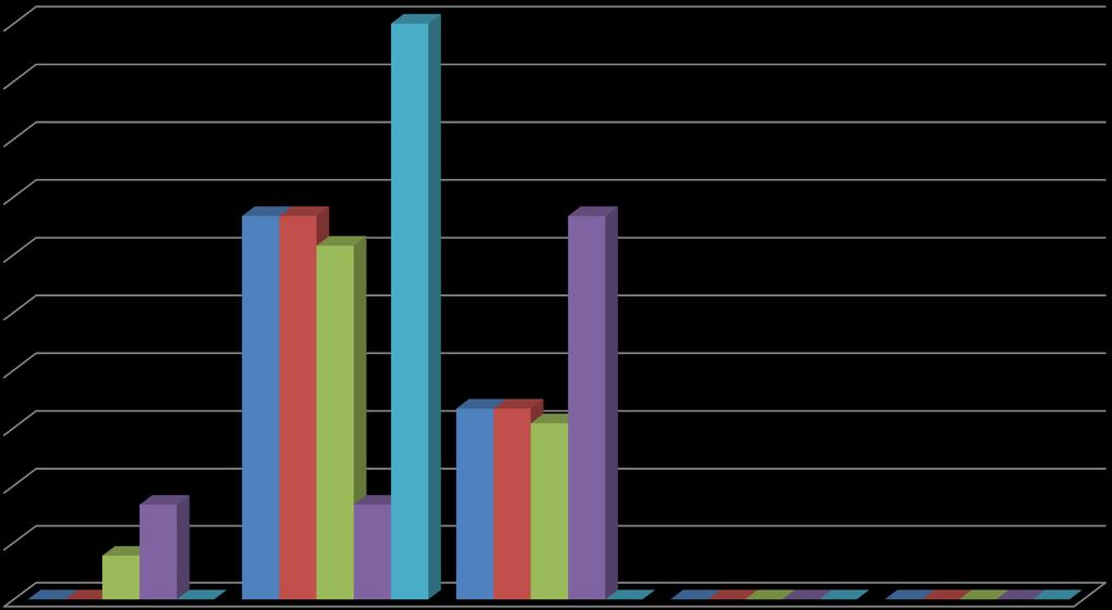 1% Prowadzone są działania służące wyrównywaniu szans edukacyjnych 1% 9% 8% 7% 6% 67% 67% 6% 67% 5% % 3% 33% 33% 31% % 1% % % 17%