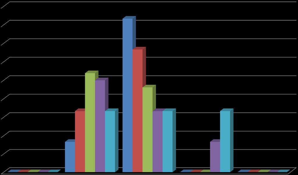 Rodzice są partnerami szkoły 9% 83% 8% 7% 67% 6% 5% 5% 5% 6% % 3% 33% 33% 33% 33% 33% % 17% 17% 1% % % % % % % %