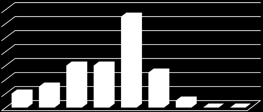 rycki świdnicki 15 1 5 19 16 11 6 1 3 5 6 7 8 9 1 8 6 1 8 7 6 3 1 3 5 6 7 8 9 STANIN STANIN