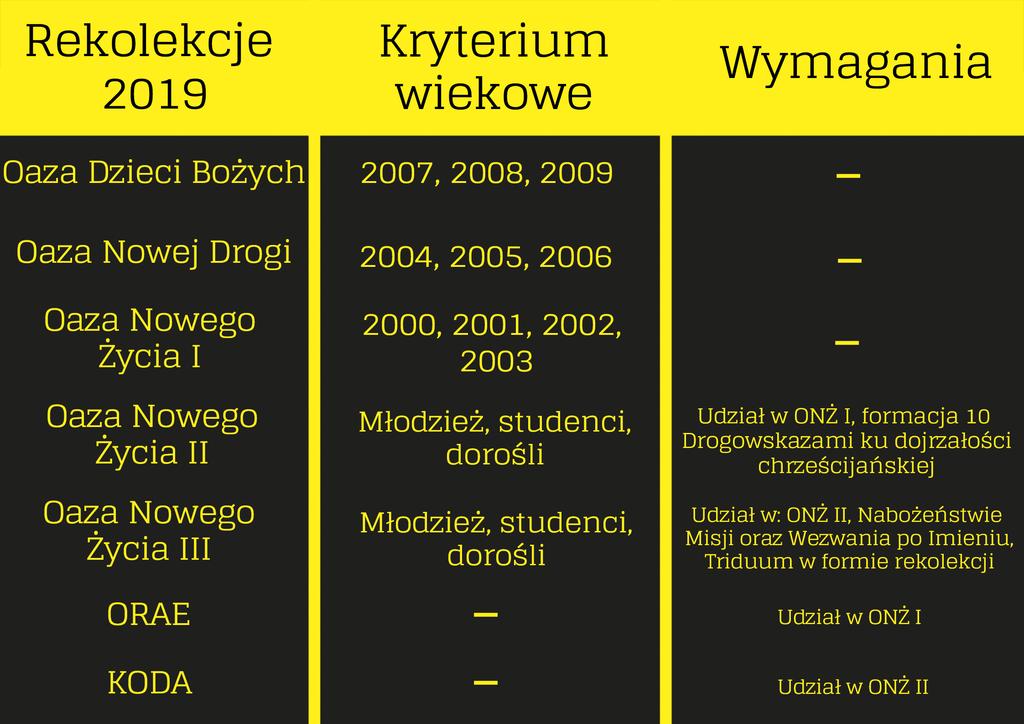 JAKIE SĄ WYMAGANIA