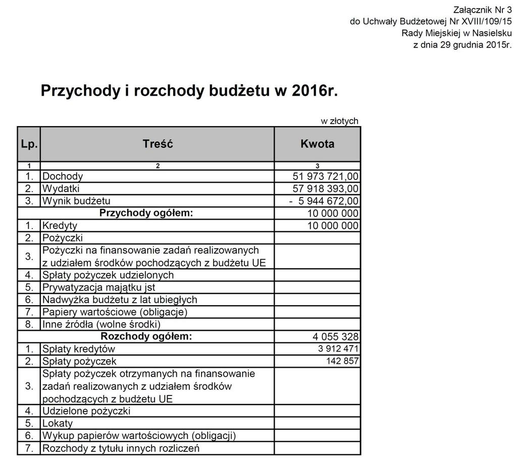 Dziennik Urzędowy