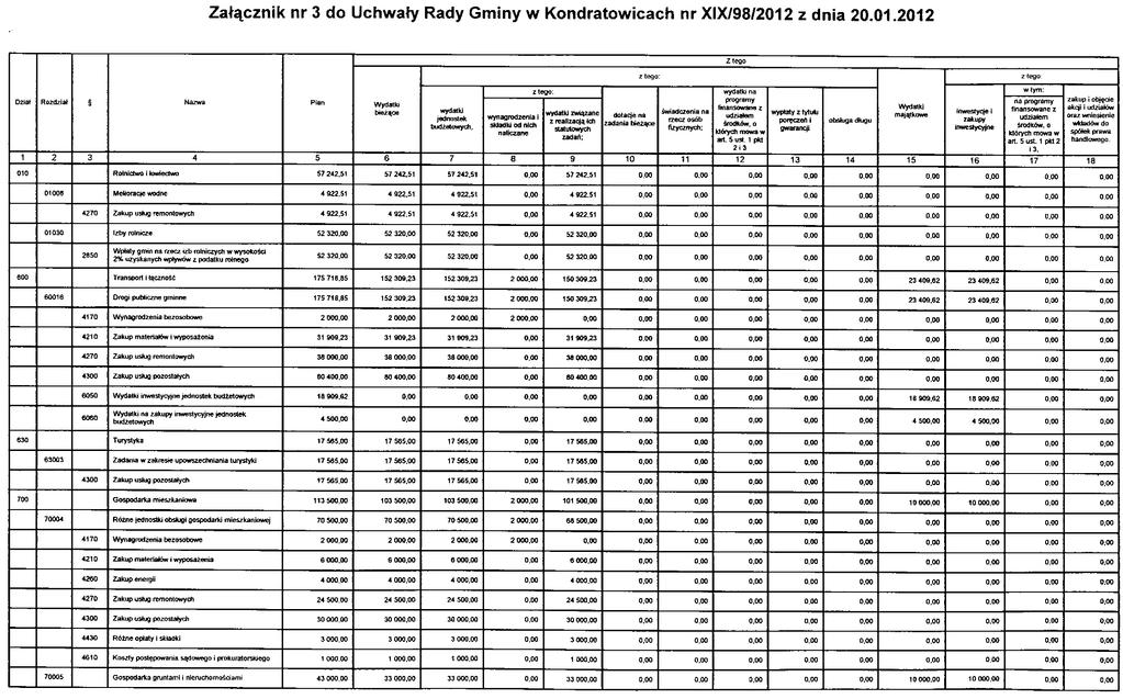 Dziennik Urzędowy